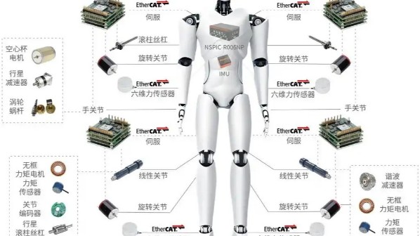 機器人(rén)表麵處(chù)理解決方案-猫咪影视材料 機器(qì)人表麵處(chù)理解(jiě)決方案-猫咪影视材料